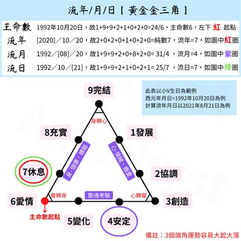 生命靈數流年|生命靈數是什麼？準嗎？教你計算1